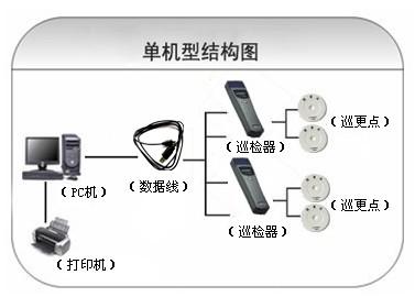 新沂市巡更系统六号