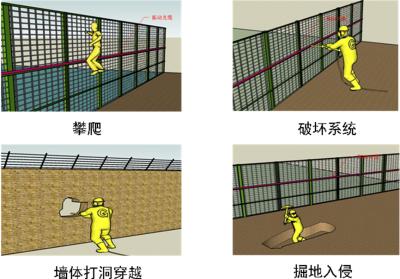 新沂市周界防范报警系统四号