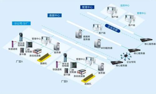 新沂市食堂收费管理系统七号