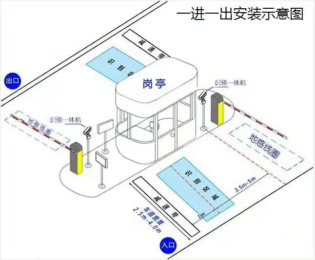 新沂市标准车牌识别系统安装图