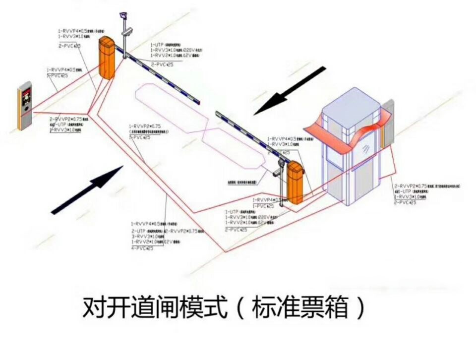 新沂市对开道闸单通道收费系统