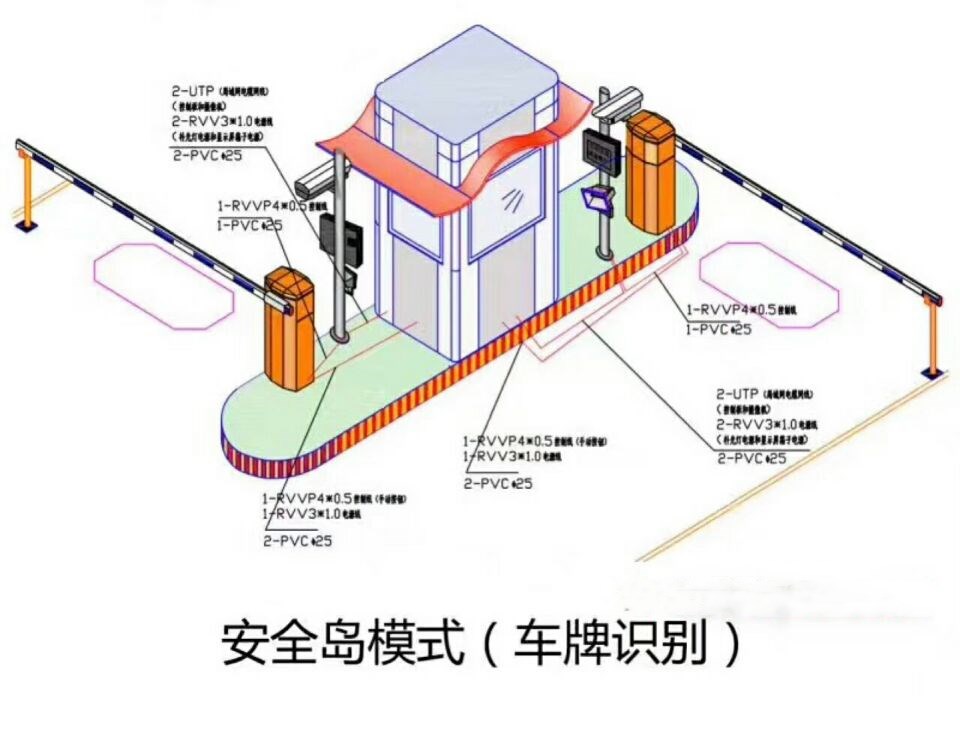 新沂市双通道带岗亭车牌识别