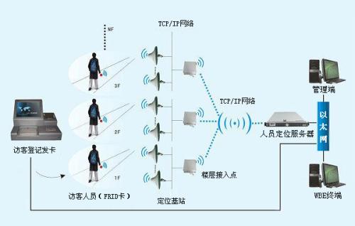 新沂市人员定位系统一号