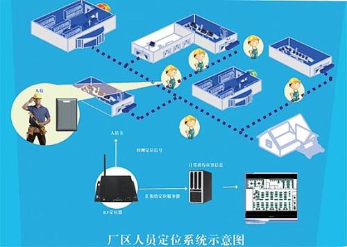 新沂市人员定位系统四号