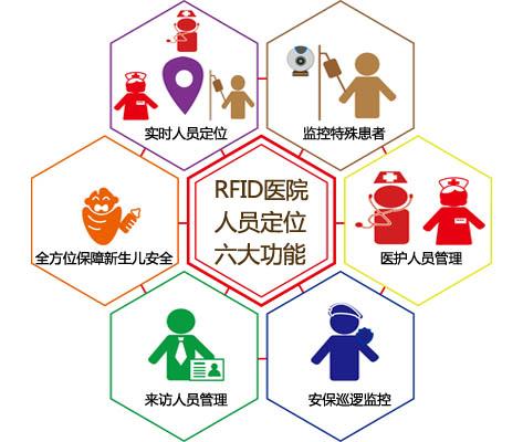 新沂市人员定位系统六号