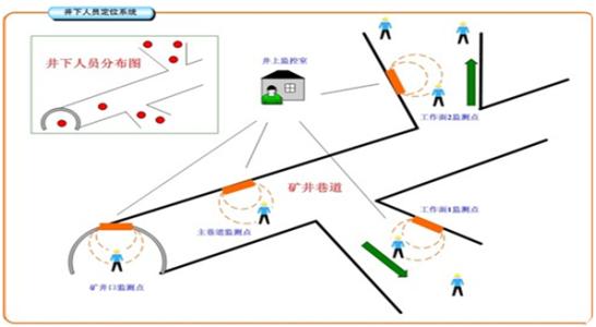 新沂市人员定位系统七号